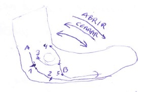 TOBILLO_PRESION-ABRIR-CERRAR(FLEXION-EXTENSION) PIE EN PRESION A o B